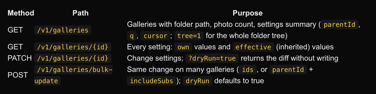 The gallery endpoints behind the connector: list galleries, every setting of a gallery (own and inherited), change one gallery with a dry run, and the same change on many galleries