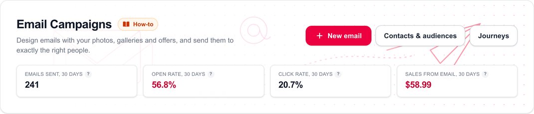 Email Campaigns: New email, Contacts and audiences, Journeys, and the last 30 days of emails sent, open rate, click rate and sales