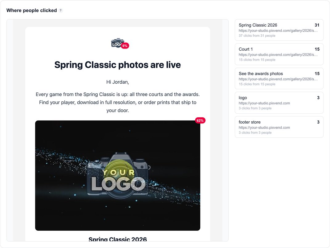 Where people clicked: badges on the email show each link's share of clicks, with a list of links